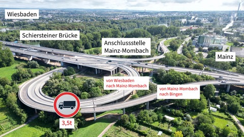 Lkw über 3,5 Tonnen dürfen seit dem Frühjahr unter anderem die Abfahrt Mainz-Mombach nicht mehr nutzen. Die Rampen sind marode.