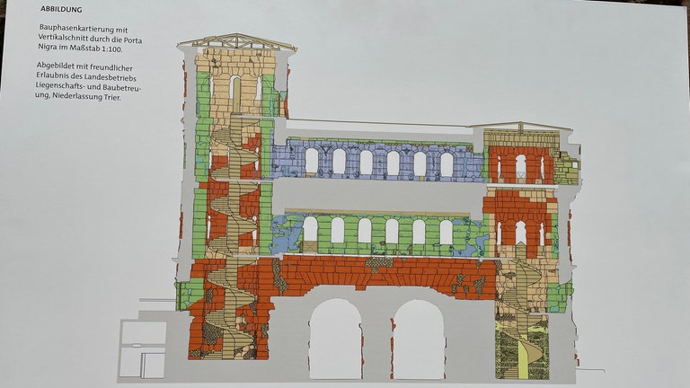 Ein Plan der verschiedenen Bauphasen der Porta Nigra. 