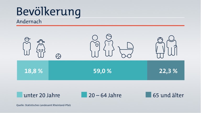 Das ist Ihr Wahlkreis im Wahlkreis-Check