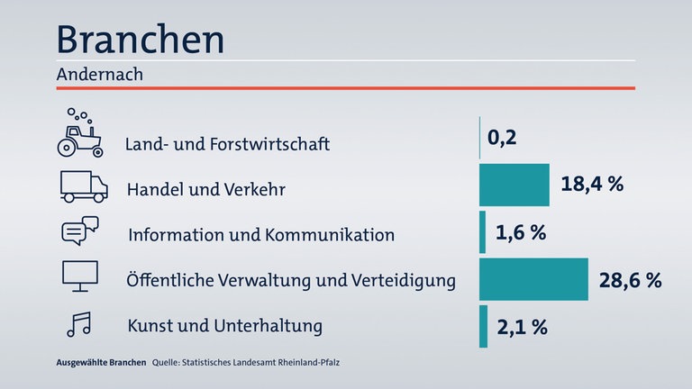 Das ist Ihr Wahlkreis im Wahlkreis-Check
