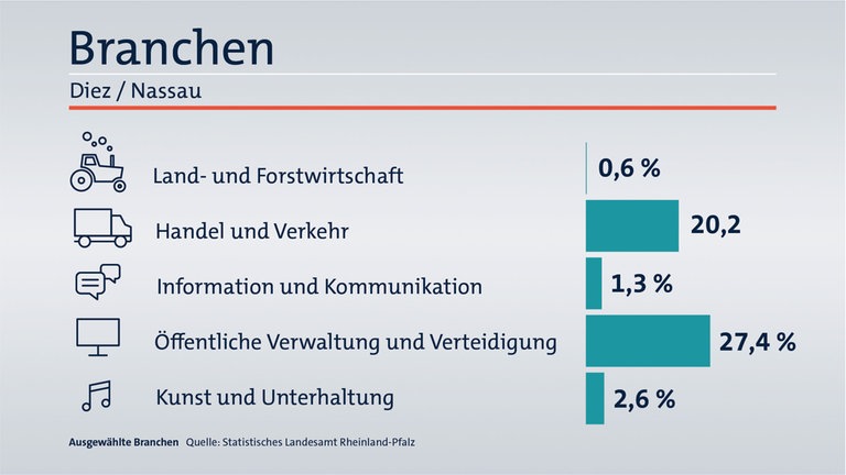 Das ist Ihr Wahlkreis im Wahlkreis-Check
