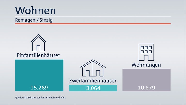 Wahlkreis-Check zu den Landtagswahlen 2021 in Rheinland-Pfalz
