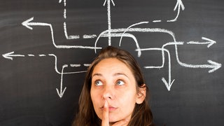 Qual der Wahl - wie treffen wir unsere Wahlentscheidung? Macht taktsich wählen Sinn? Eine Frau steht überlegend vor einer Tafel mit einem Entscheidugnsdiagramm.