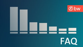 Grafik mit Säulen und Wahlkreuz als Symbolbild für das FAQ zum Ergebniswahlportal des SWR zur Kommunalwahl 2024