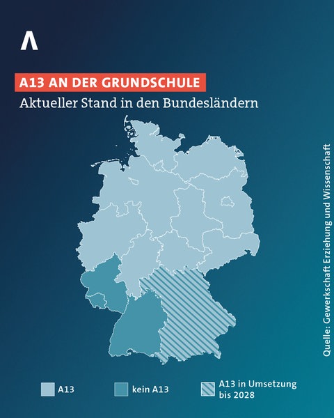 Eine Deutschlandkarte zeigt, in welchen Bundsländern Grundschullehrer bislang nicht nach A13 bezahlt werden: Das sind Rheinland-Pfalz, Baden-Württemberg und das Saarland.