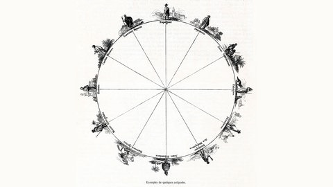 Anonyme Illustration mit Beispielen für einige Antipoden aus dem Jahre 1859