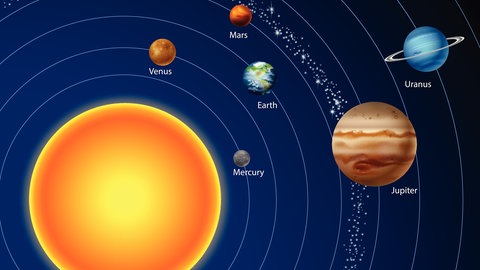 Illustration des Solarsystems und der Planetenorbits.