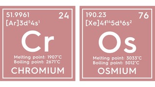 Chrom und Osmium sind die härtesten Metalle – je nach Skala: Chrom nach Mohs, Osmium nach Brinell