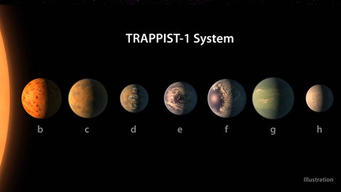 Trappist-1
