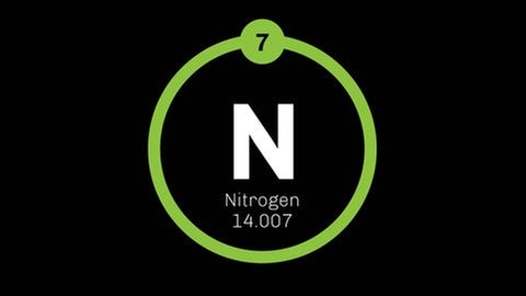 Stickstoff (Symbol N für Nitrogen) ist ein chemisches Element mit der Ordnungszahl 7 im Periodensystem und der Atommasse 14,0067. Atemluft besteht zu fast 80 Prozent aus Stickstoff. Ohne dieses Element gäbe es keine Proteine, keine DNA – kein Leben.