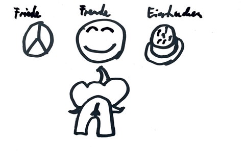 Symbole für Friede, Freude, Eierkuchen und einen Elefant von hinten.