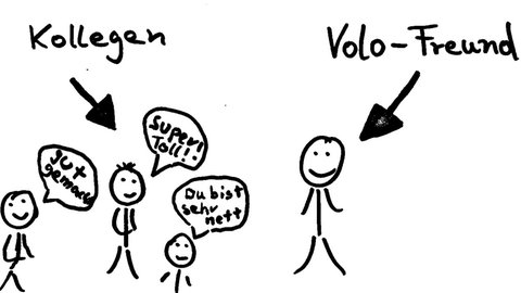 Ein Strichmännchen-Volontär wird von seinen Strichmännchen-Kollegen gelobt. Sie sagen: "Gut gemacht!", "Du bist sehr nett", "Super! Toll!".