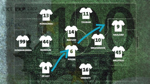 Auswahl von Top-Stars die von Berater Mino Raiola betreut werden © SWRGrafik