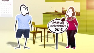 Eine Erklärgrafik zu Nebenkosten